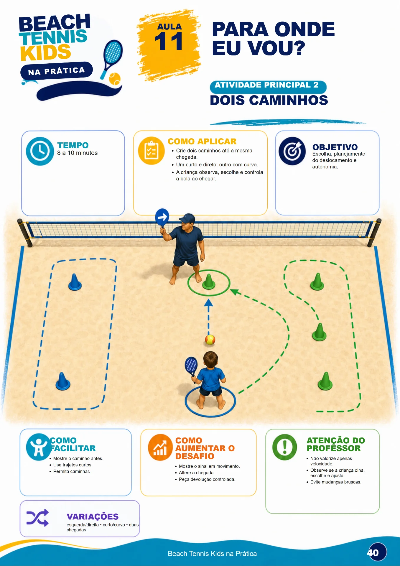 Aula 11, Dois Caminhos, atividade principal com escolha e deslocamento